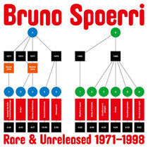 Spoerri, Bruno - Rare & Unreleased..